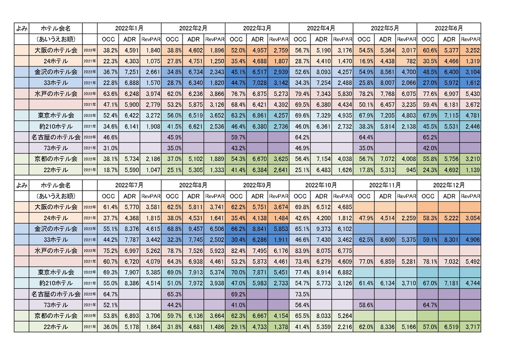 日本の主要ホテル会 情報