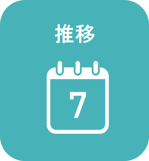 推移